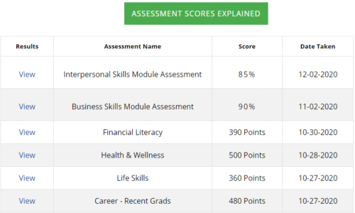 Gift Assessment Result